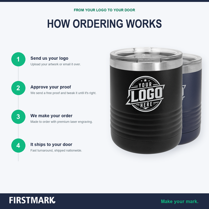 How ordering works
