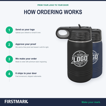 How ordering works