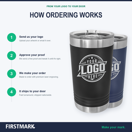How ordering works