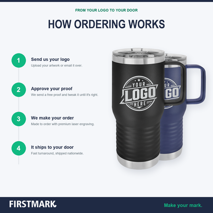 How ordering works