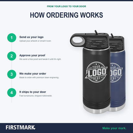 INFO_03 how-ordering-works