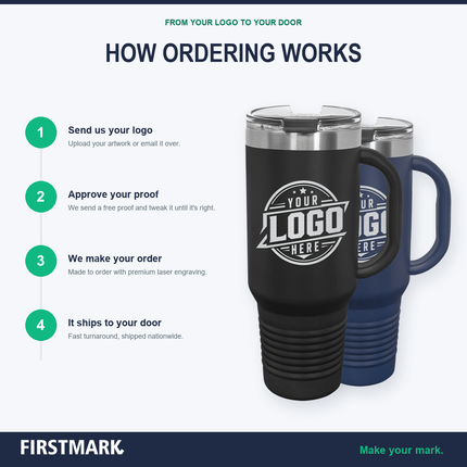 How ordering works