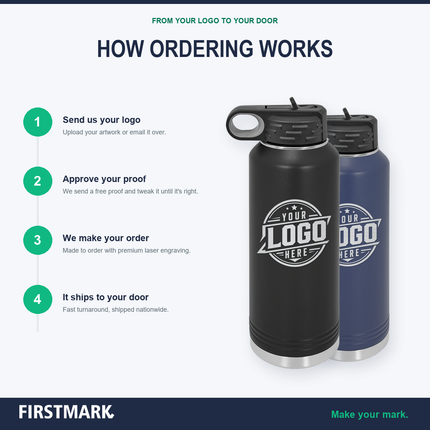 FM_40OZ_WB_INFO_03_how-ordering-works