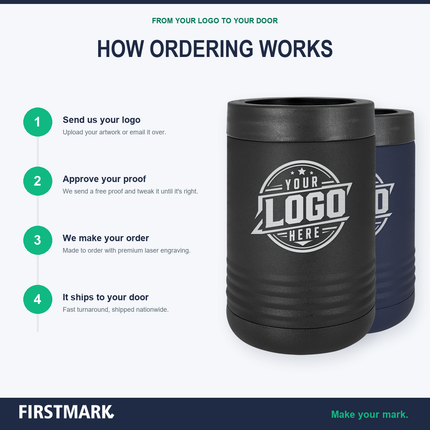 Beverage holder infographic how ordering works